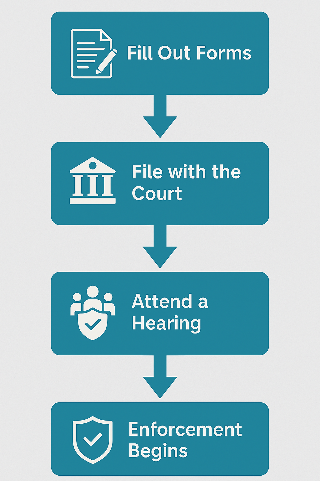 Filing process for a protective order in Utah visualized as a timeline