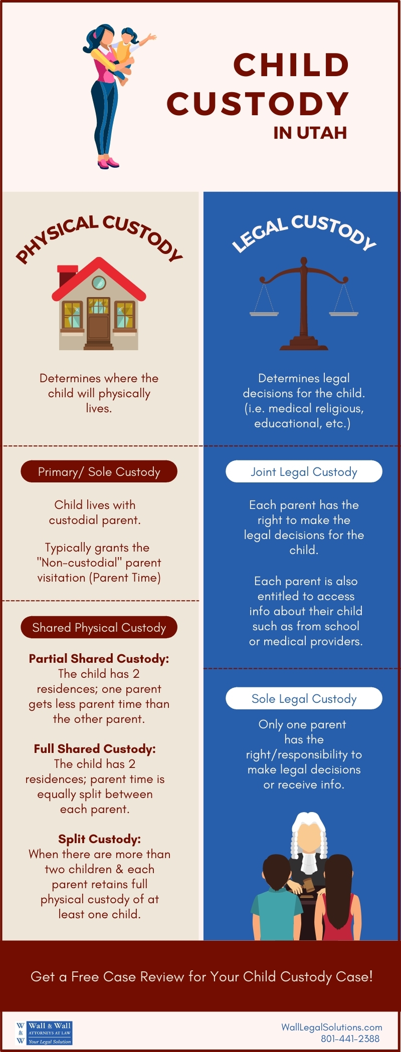 Child custody in Utah infographic - What is joint physical custody