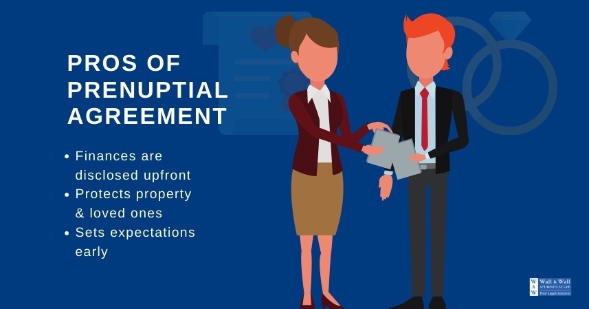 Prenuptial agreement infographic -  Prenuptial agreement cost in Utah
