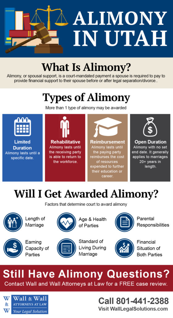 Alimony infographic - How is alimony calculated in Utah