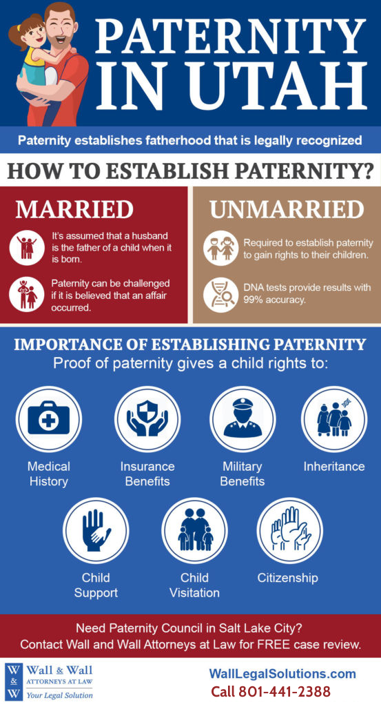 Paternity in Utah Infographic - Wall and Wall Attorneys at Law in Utah