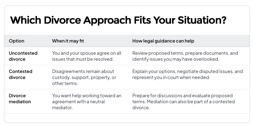 What type of divorce should I get in Utah? Lawyer for Utah Divorce Types of Utah Divorces chart